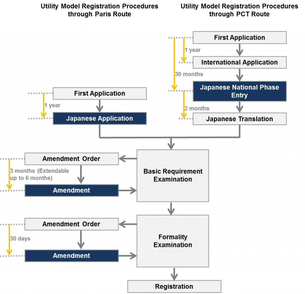 Overview of Utility Model Registration 日本弁理士会