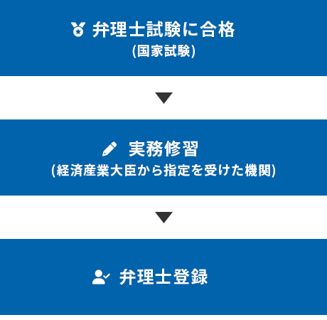 弁理士になるには | 日本弁理士会