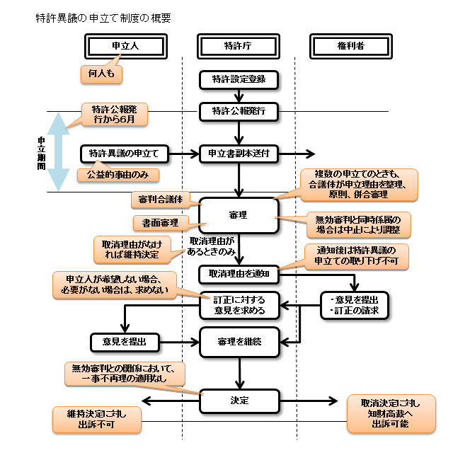 特許法（平成26年4月25日成立） 日本弁理士会